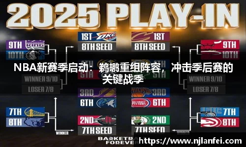 NBA新赛季启动：鹈鹕重组阵容，冲击季后赛的关键战季